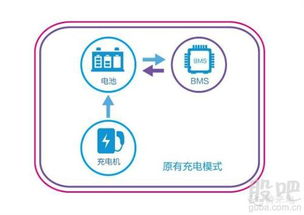 10月25日特銳德cms主動柔性智能充電系統(tǒng)新產(chǎn)品發(fā)布會暨中國新能源生態(tài)科技館開幕