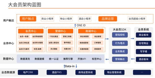 未來(lái)的房企,都是互聯(lián)網(wǎng)公司