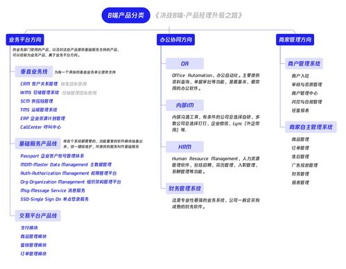 b端小記 初識b端產(chǎn)品