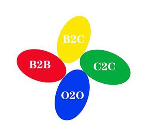 b2c,c2b,b2b,c2c,o2o,o2p分別是什么意思